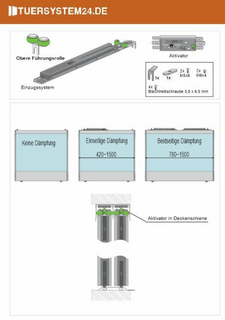 Automatischer Treinzug fr Schiebetren